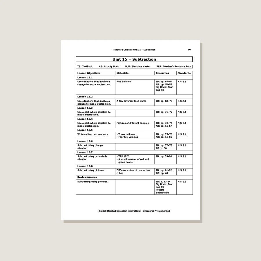 Earlybird Kindergarten Standards Edition Teacher's Guide B - Blemished - Image 3
